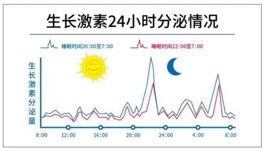 家长发来感谢信‘孩子半年长8cm’！方法分享：山药巧搭配+穴位贴+饮食调理！脾胃