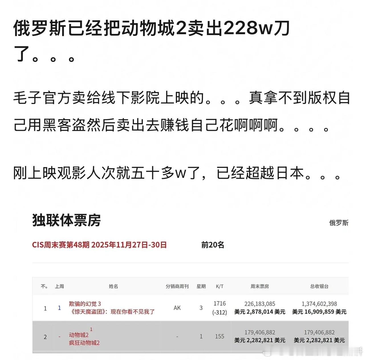 迪士尼有政策，毛子有对策这才是真正的zootopia：每个人都有无限可能