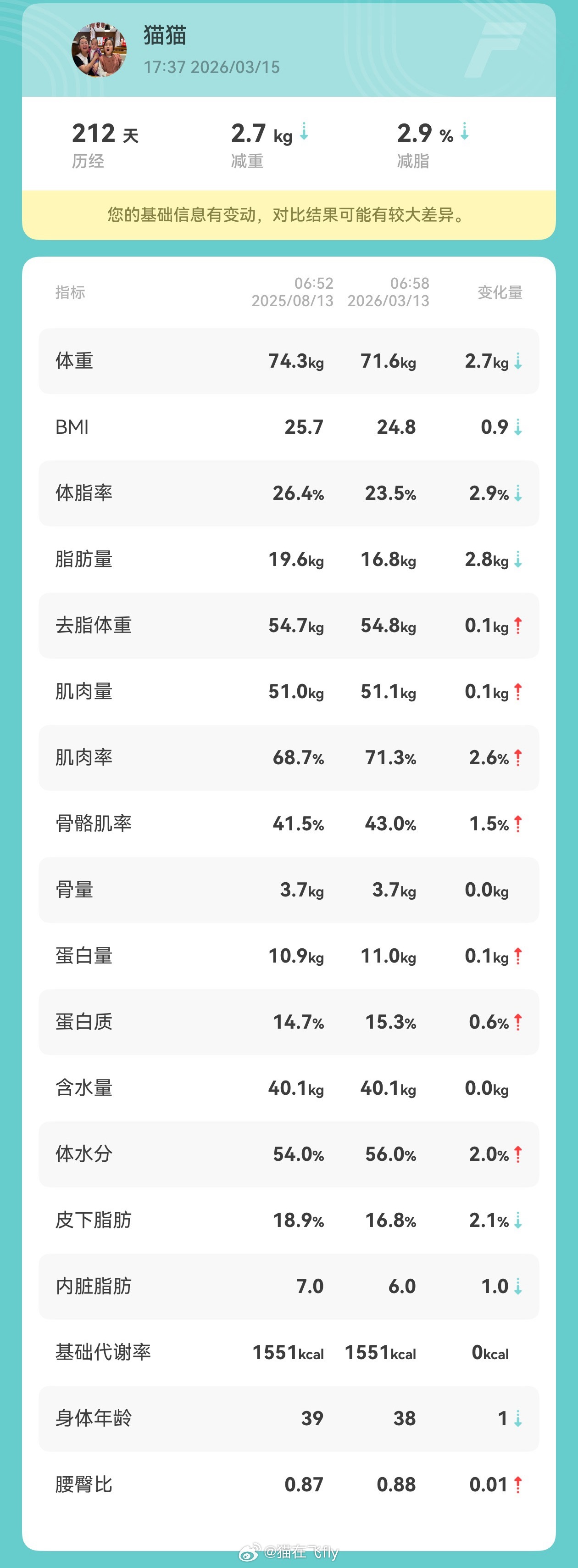 减重不是一件容易的事儿半途而废的太正常了光是我做的分享能记住的就中断了好多次不管