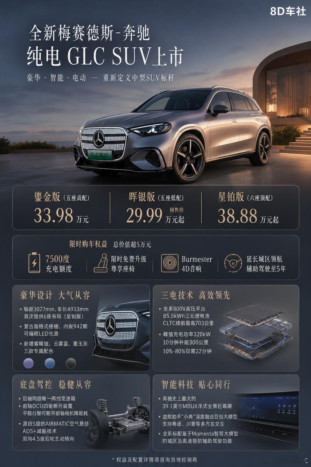 一图看懂奔驰纯电GLC上市，先发鎏金版如何？一、价格与版本鎏金版（五座高配）：全
