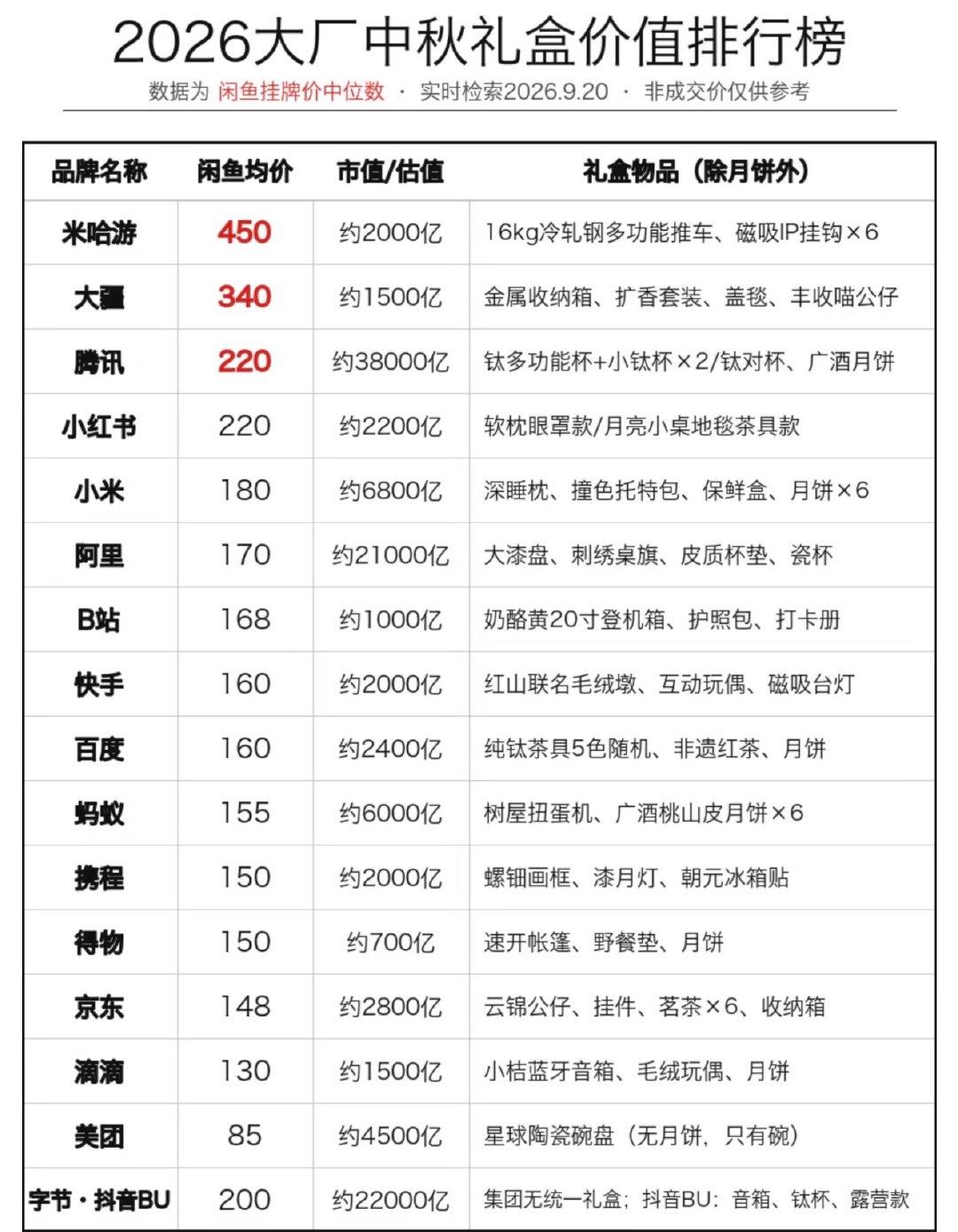 2026年中秋在即，打工人晒出的福利一地鸡毛，并非简单羡慕别人家公司，而是大量员工遭遇了以“福利”为