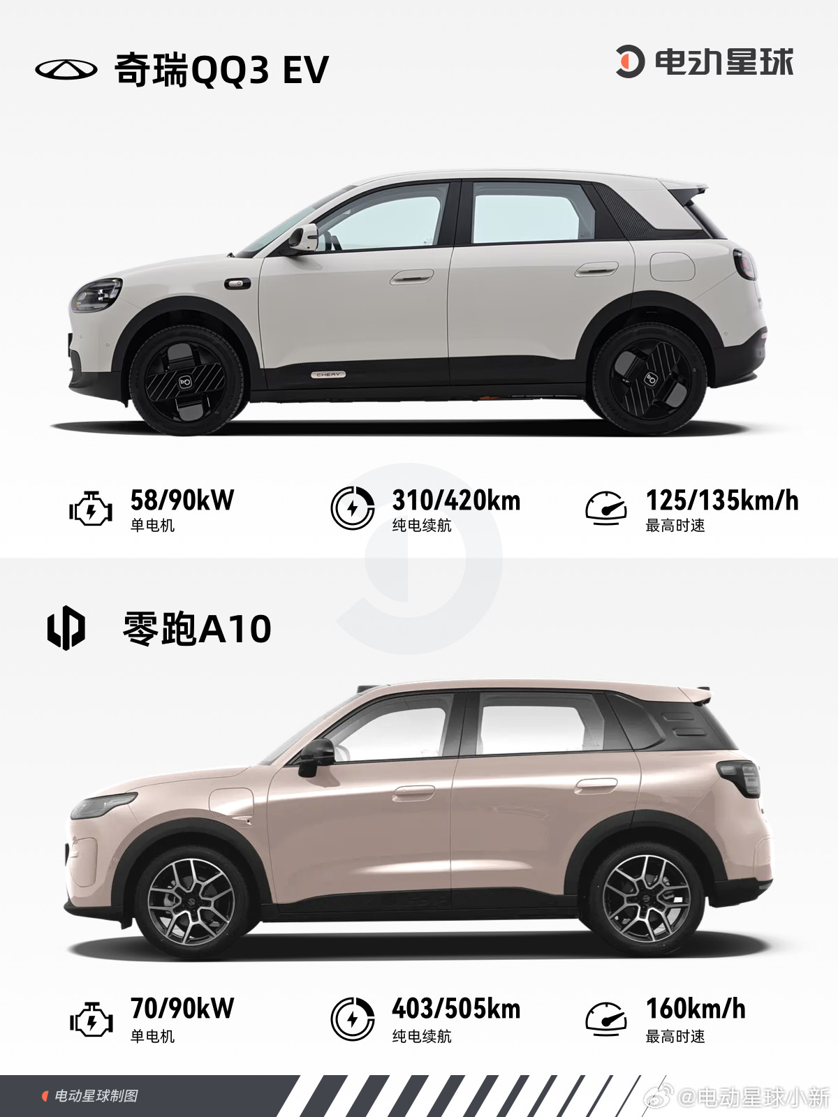 零跑A10vs奇瑞QQ3EV：6万级纯电代步车怎么选？奇瑞QQ3上