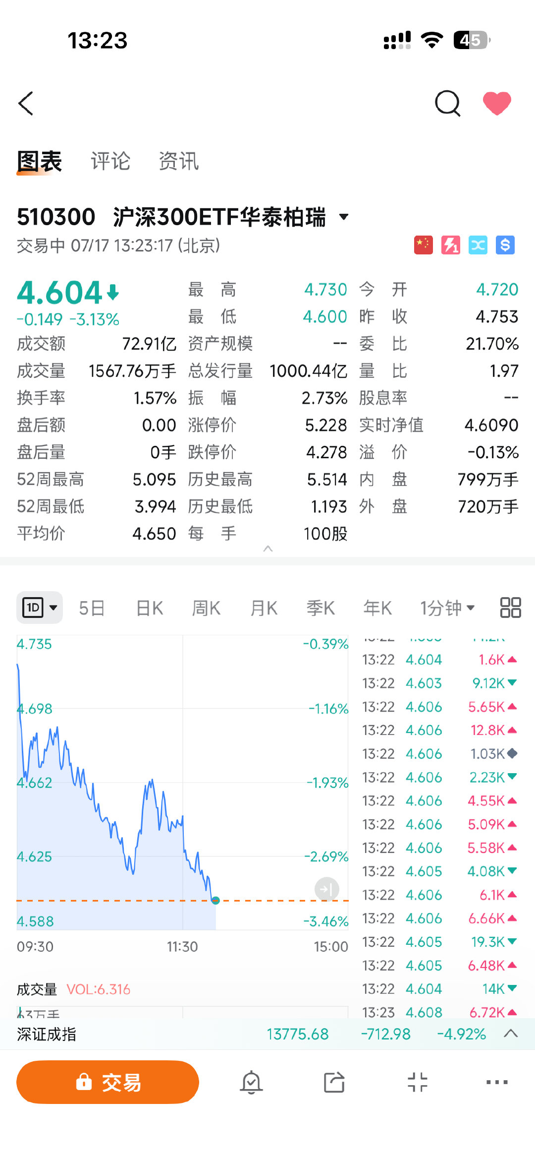 刺激