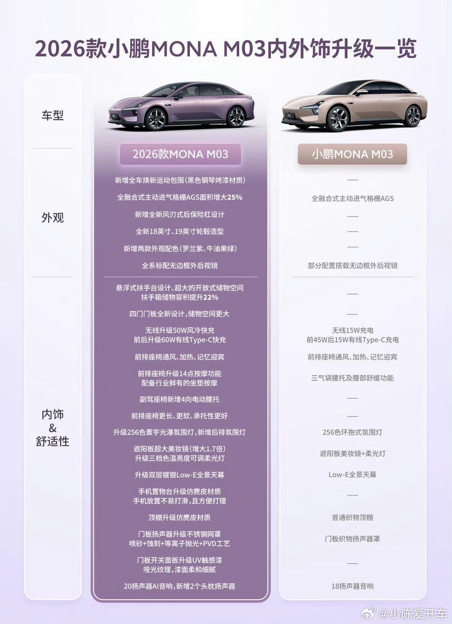 2026款小鹏MONA大大大大大升级还是新款好哦，我们之前的很羡慕