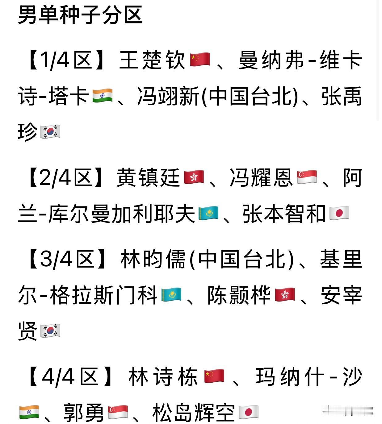 亚运会乒乓球单打种子的分区根据同协会不同区的规则，国乒参赛的四名队员，依国际