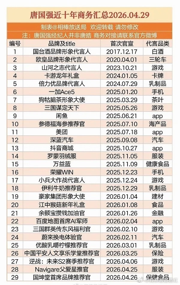 他怎么这么多代言？​​​