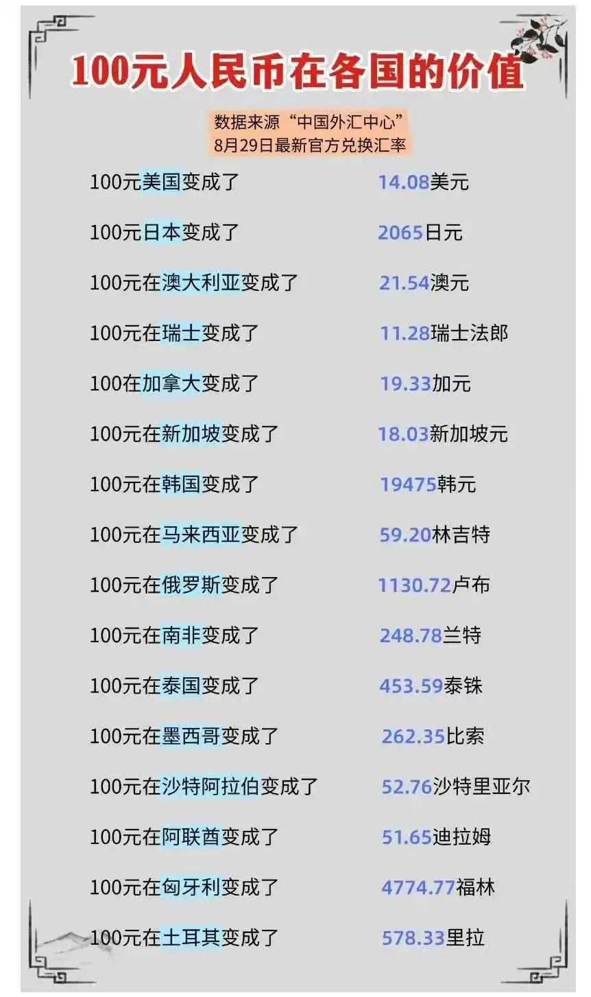 100元人民币在其他国家是多少钱