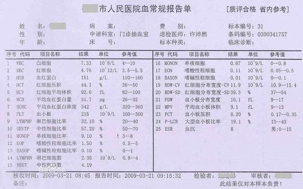 产科大夫教你读懂孕期化验单