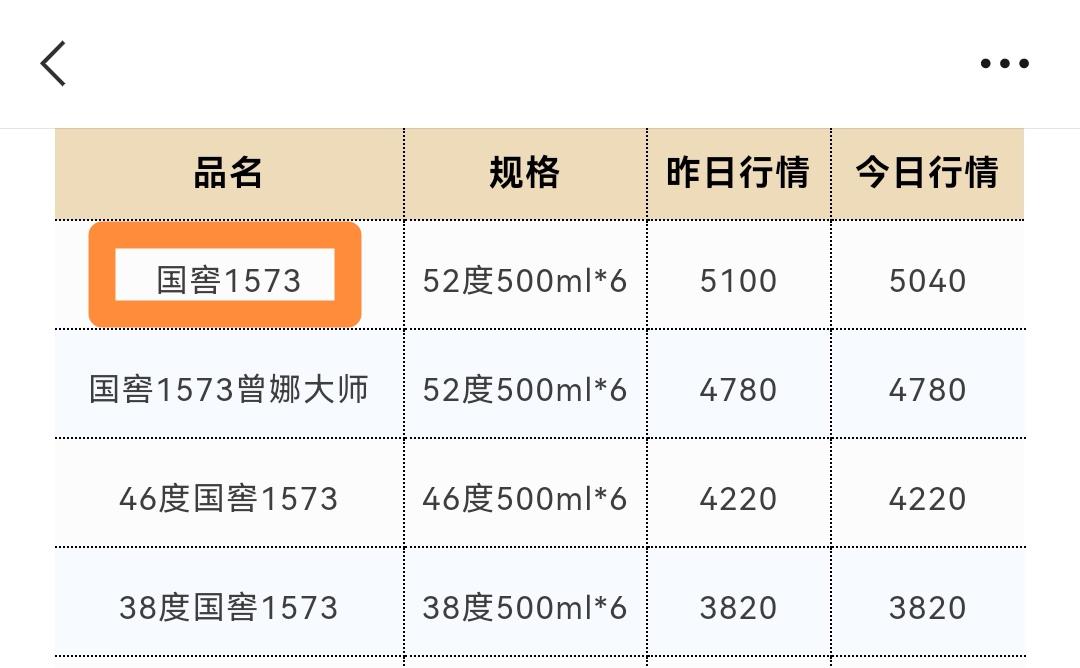 2026年最抗跌、最能扛的三款白酒，谁是真正硬通货？2026年，白酒行业正