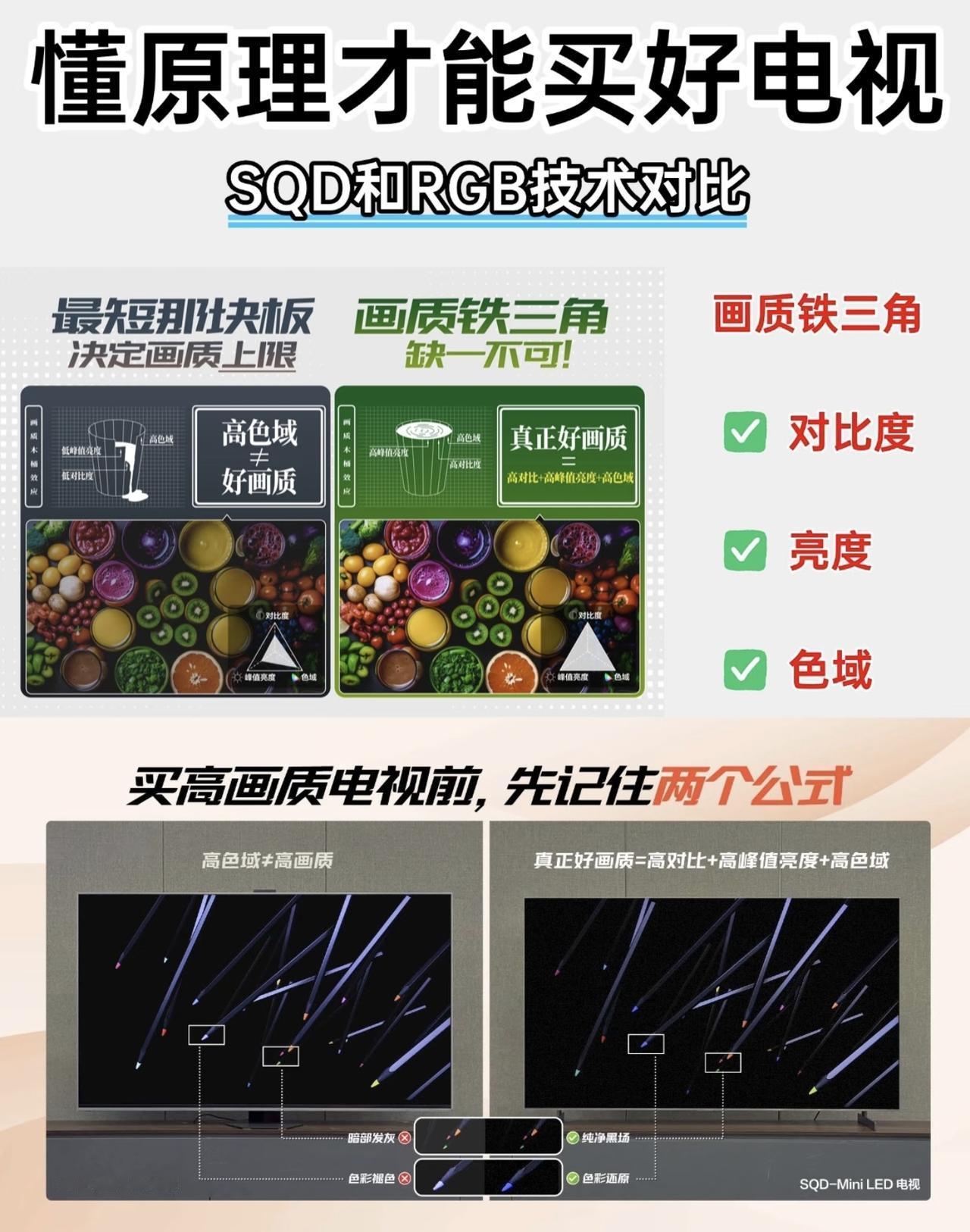 别光看色域！挑电视得认准画质铁三角我们平时都在用各种电子产品，因为经常体验一