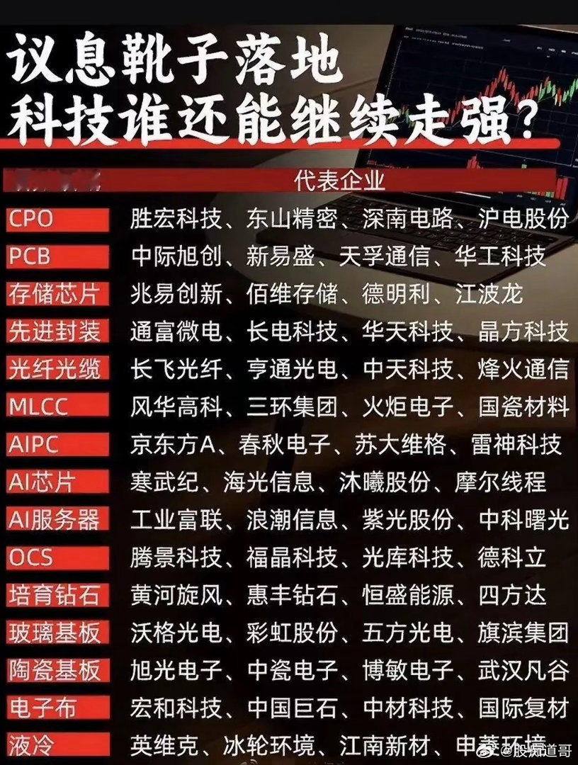 最近翻完了算力科技赛道的全脉络，才发现之前对这个领域的认知太碎片化了。整个赛道拆