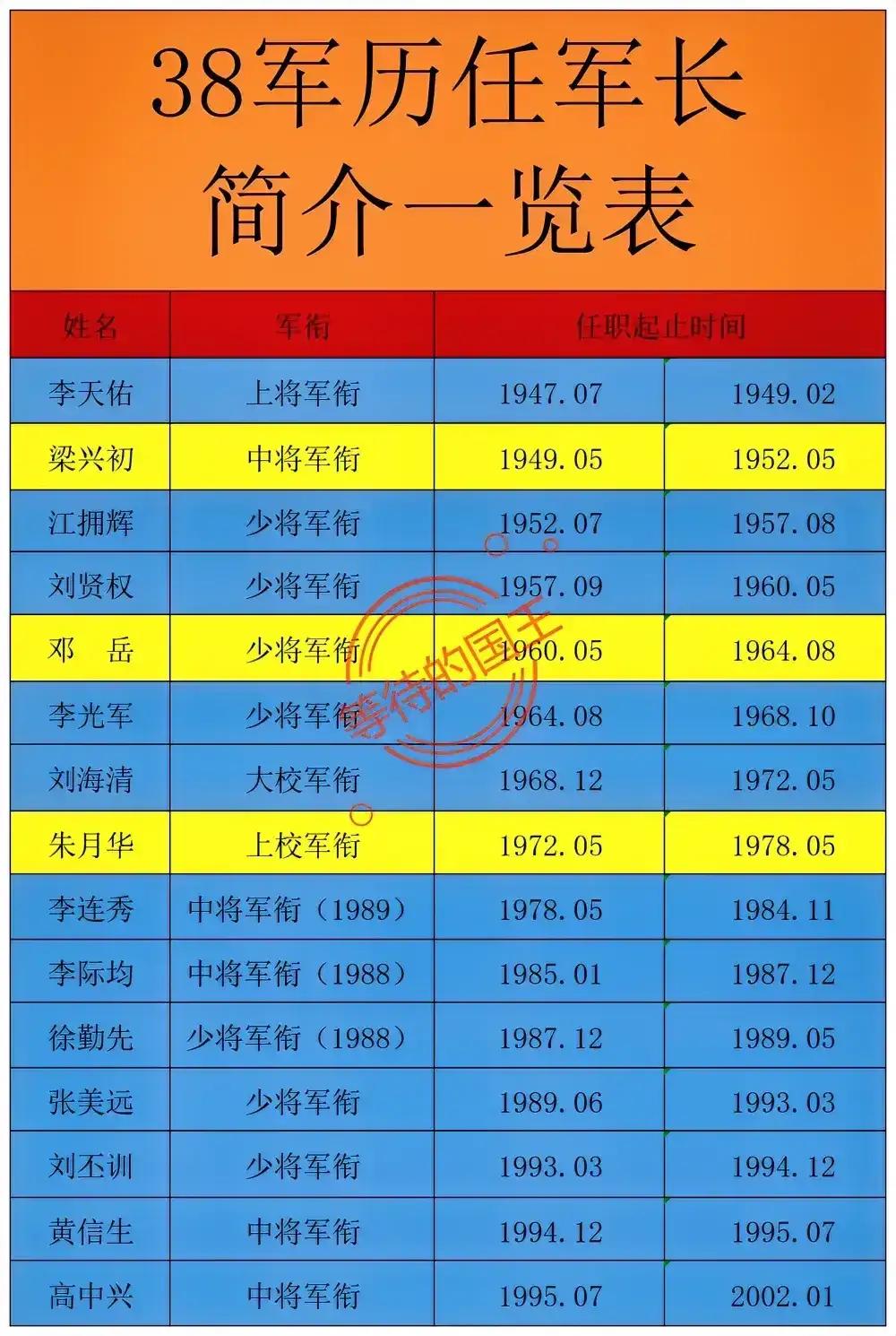 38军在李天佑手下不出名，为什么到梁兴初手下就出名了？38军的前身是东北野战
