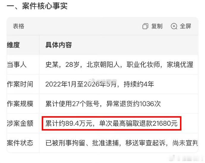 北京退衣姐刑事拘留北京28岁化妆师史某，四年间用27个账号调包退货1036次，涉