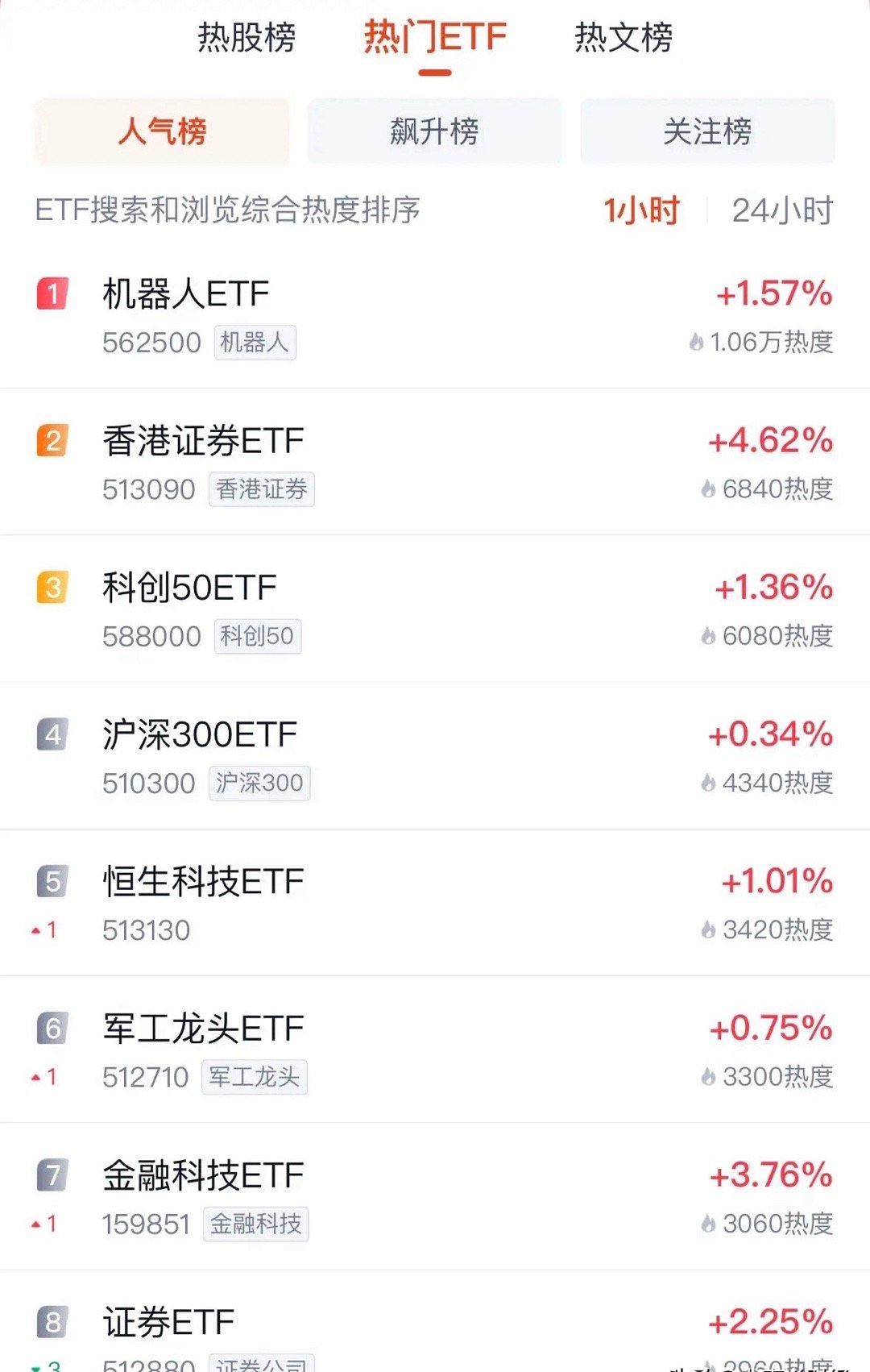 A股和港股指数牛行情，新手如何每天稳赚1%：很多人没时间盯盘，但又有理财配置需求