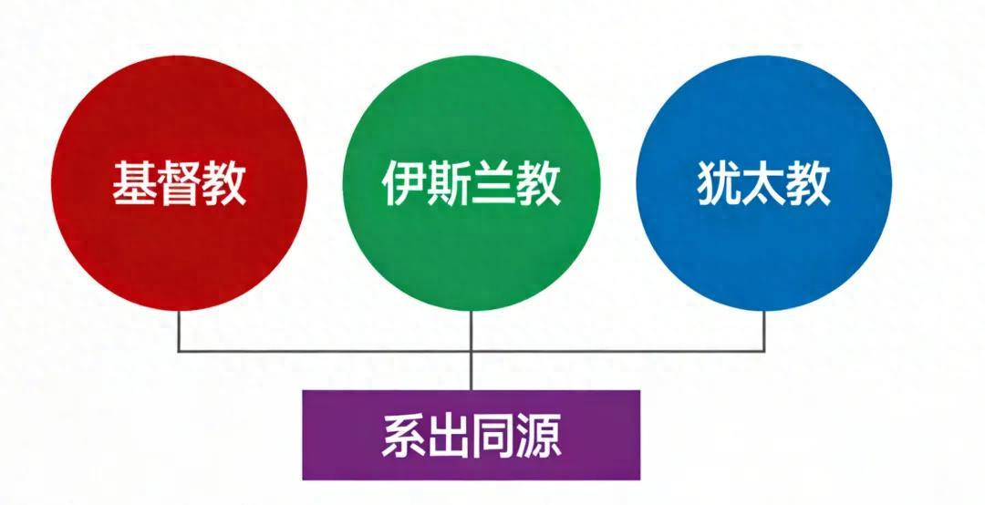 拜同一个神，杀成世仇：犹太教、基督教、伊斯兰教本是同源在中东这片干旱的土地