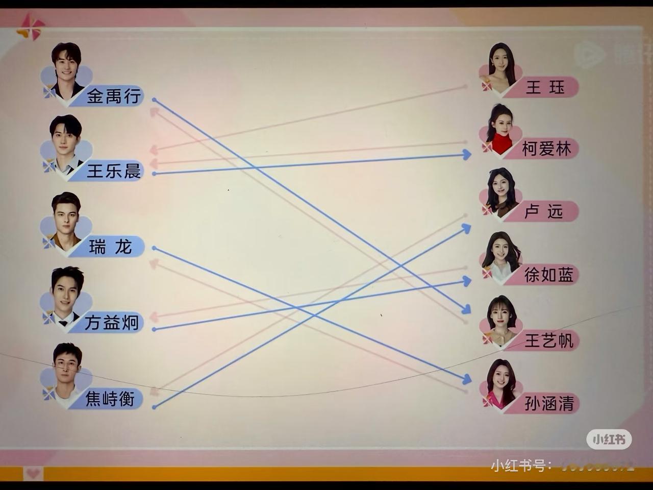 心动的信号8最新心动短信连线来啦！有意思的是互选了五对。其中四对都是礼貌地给