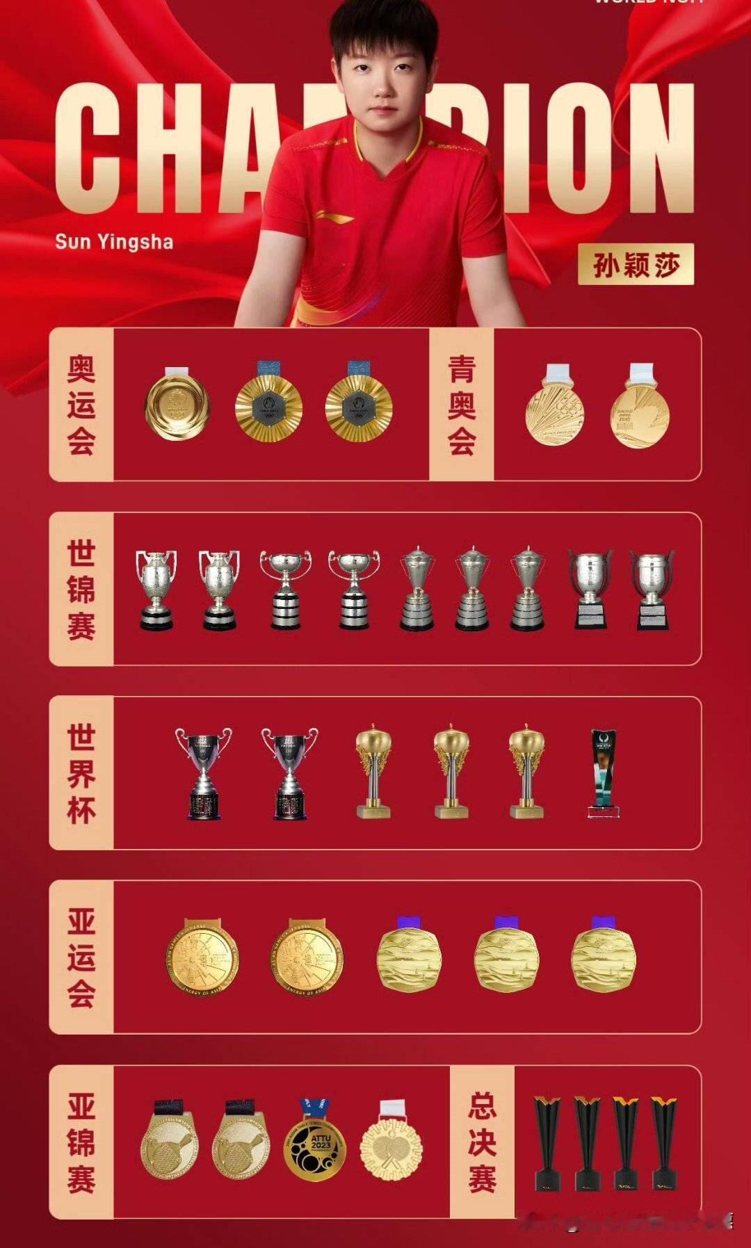 孙颖莎一26个代言，顶级运动员，顶级实力，顶级商业价值，孙颖