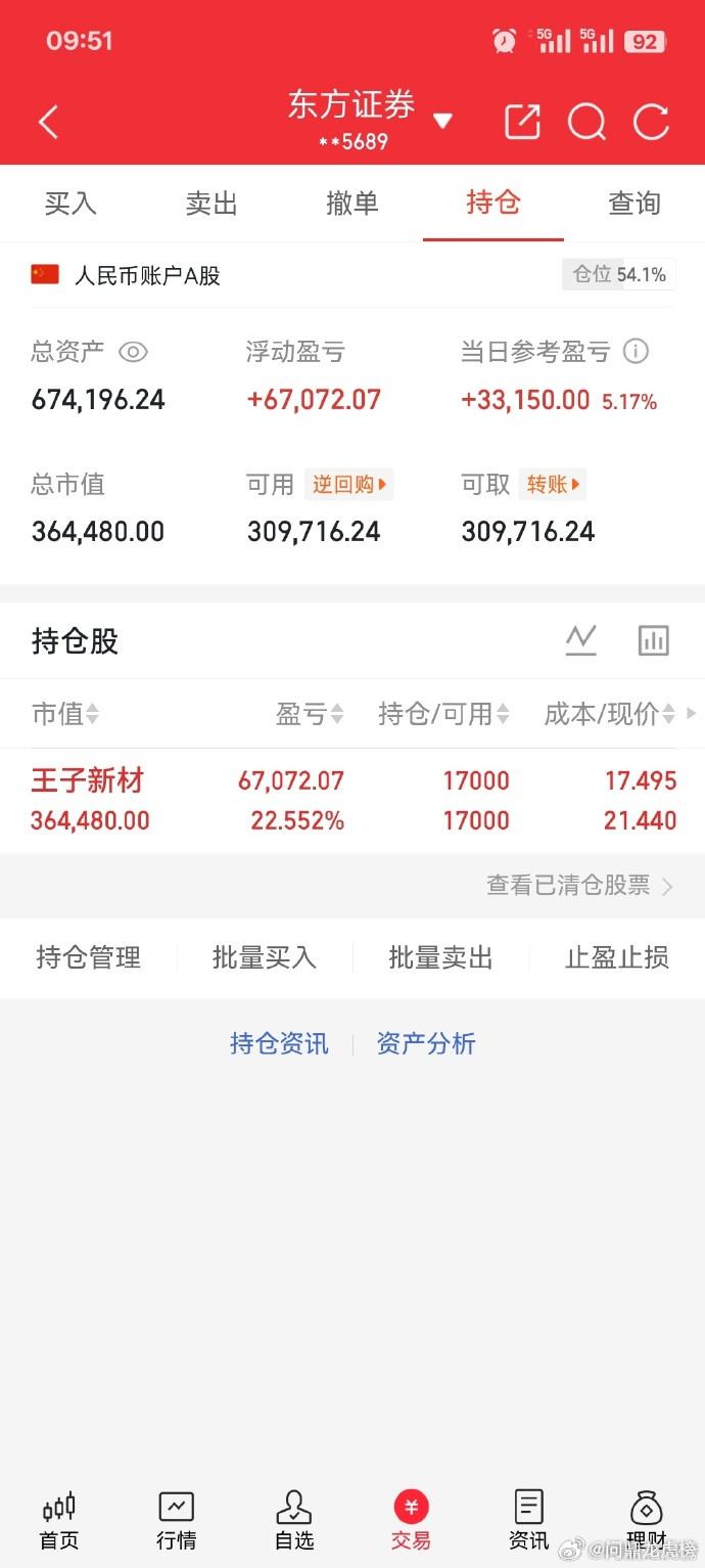 朋友们，做股票一定要有耐心，不要看着其他票涨你的还没涨就着急，结果卖掉追其他的，