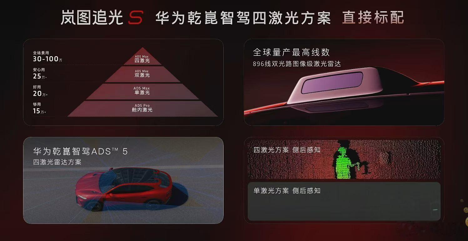 岚图追光S的价格出来了。1、后驱Max（磷酸铁锂81度，无空悬，后置重庆青山工