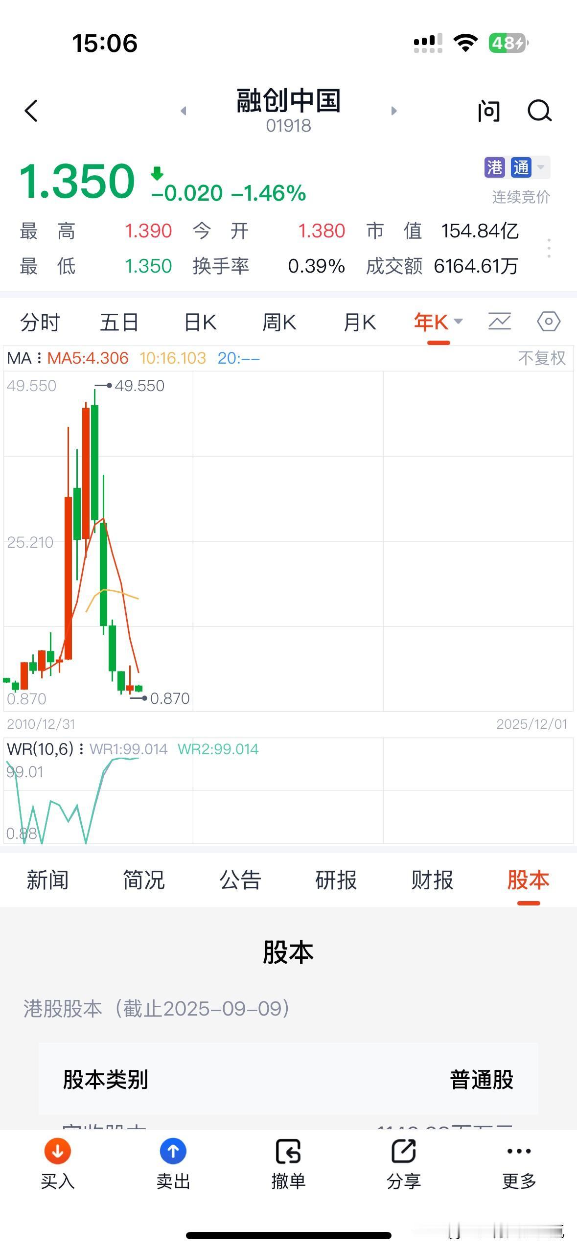 好久没有看融创了，刚看了一眼，虽然95亿美元境外债务重组，但2548亿巨额债务仍