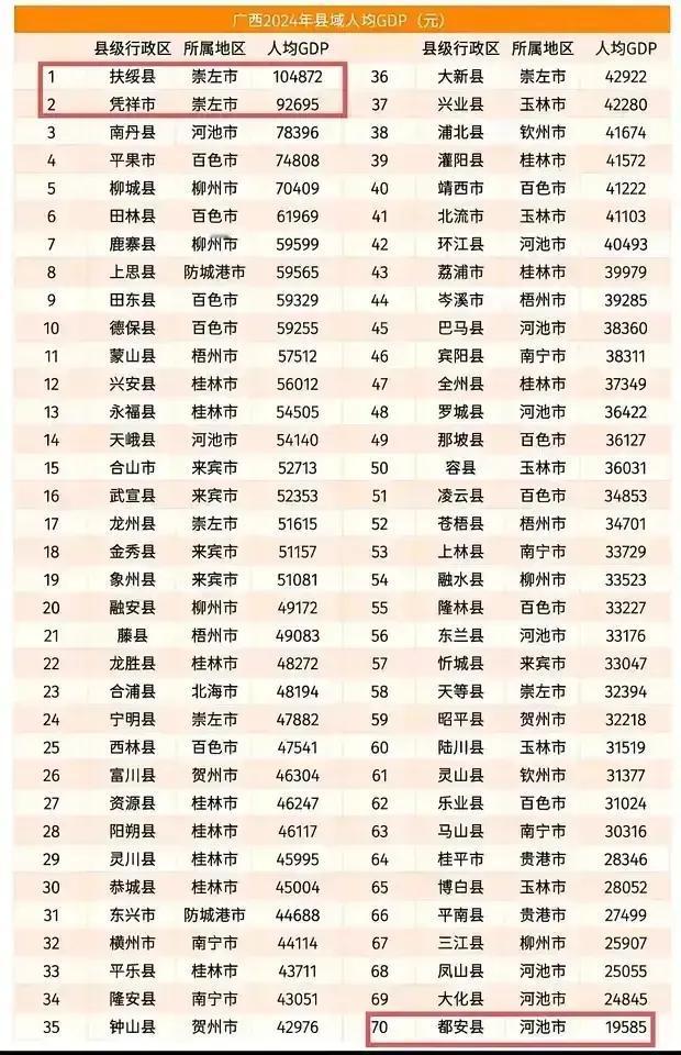 广西明明是沿海省份为什么却迟迟发展不起来，都有哪些原因呢广西经济广西虽为沿海