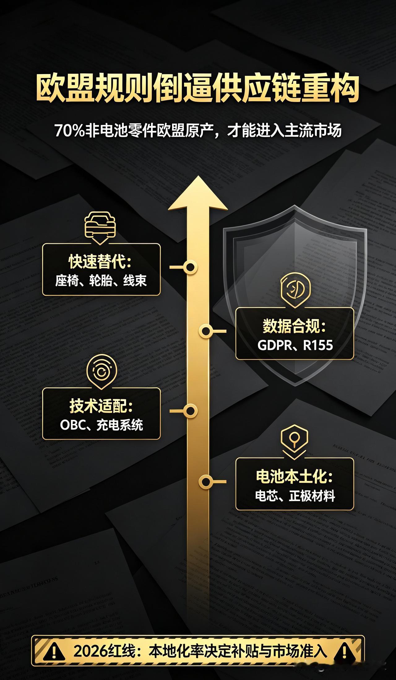 从前外长入职，看懂比亚迪欧洲供应链终极战略比亚迪海豚Surf、匈牙利工厂投
