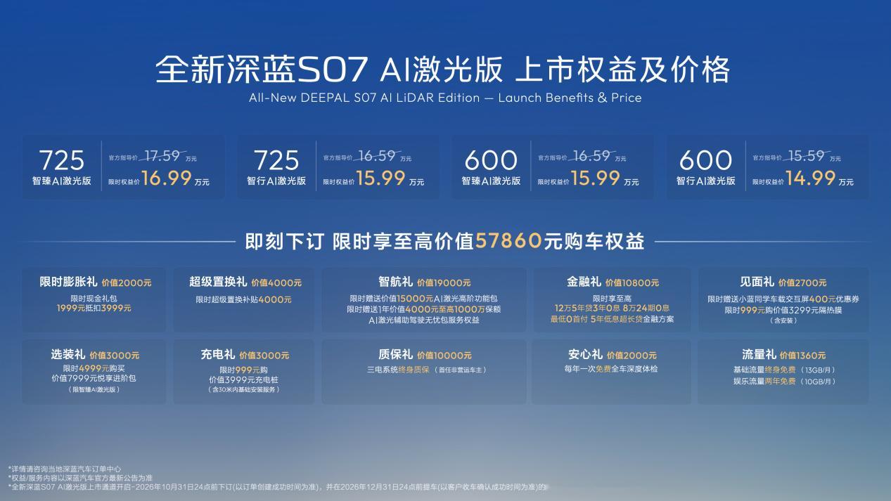 深蓝第100万辆整车下线，全新深蓝S07AI激光版也上市了，限时14.99万起。15万级给激光雷达和