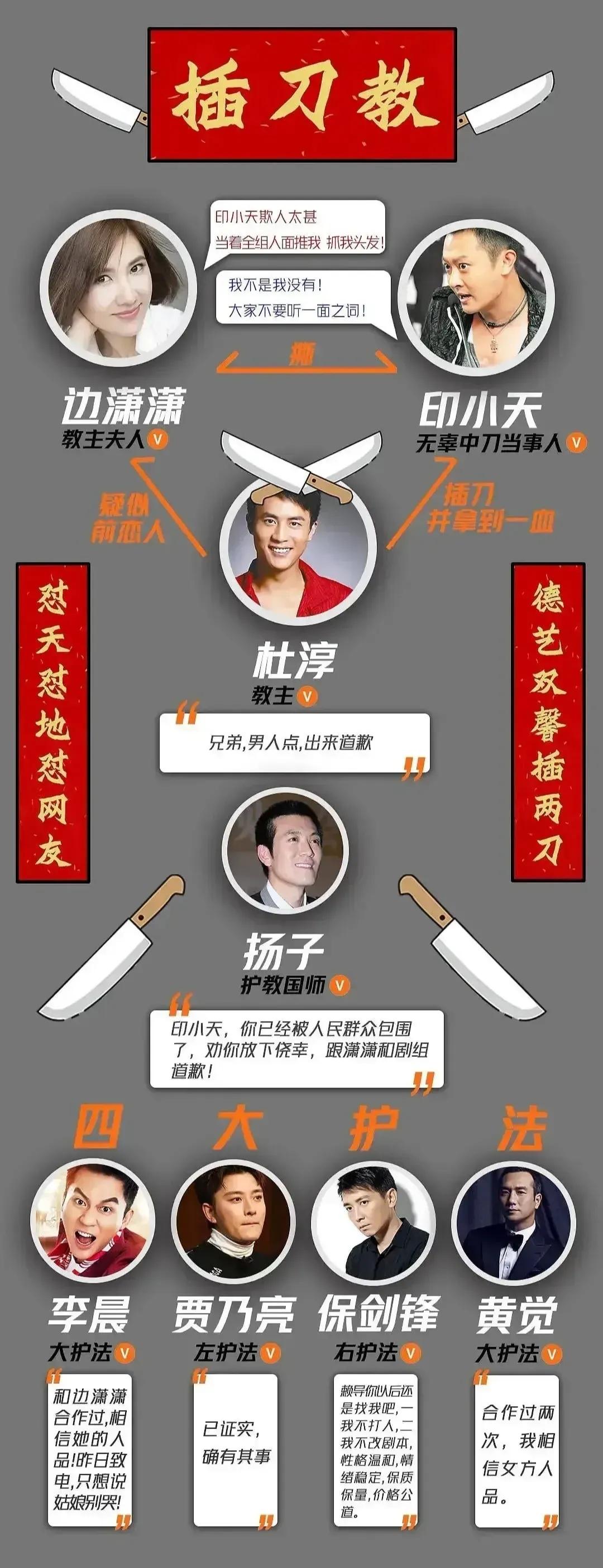 插刀教全面“得到报应”！这就是天理循环，屡试不爽。随着保剑锋的一堆烂事出