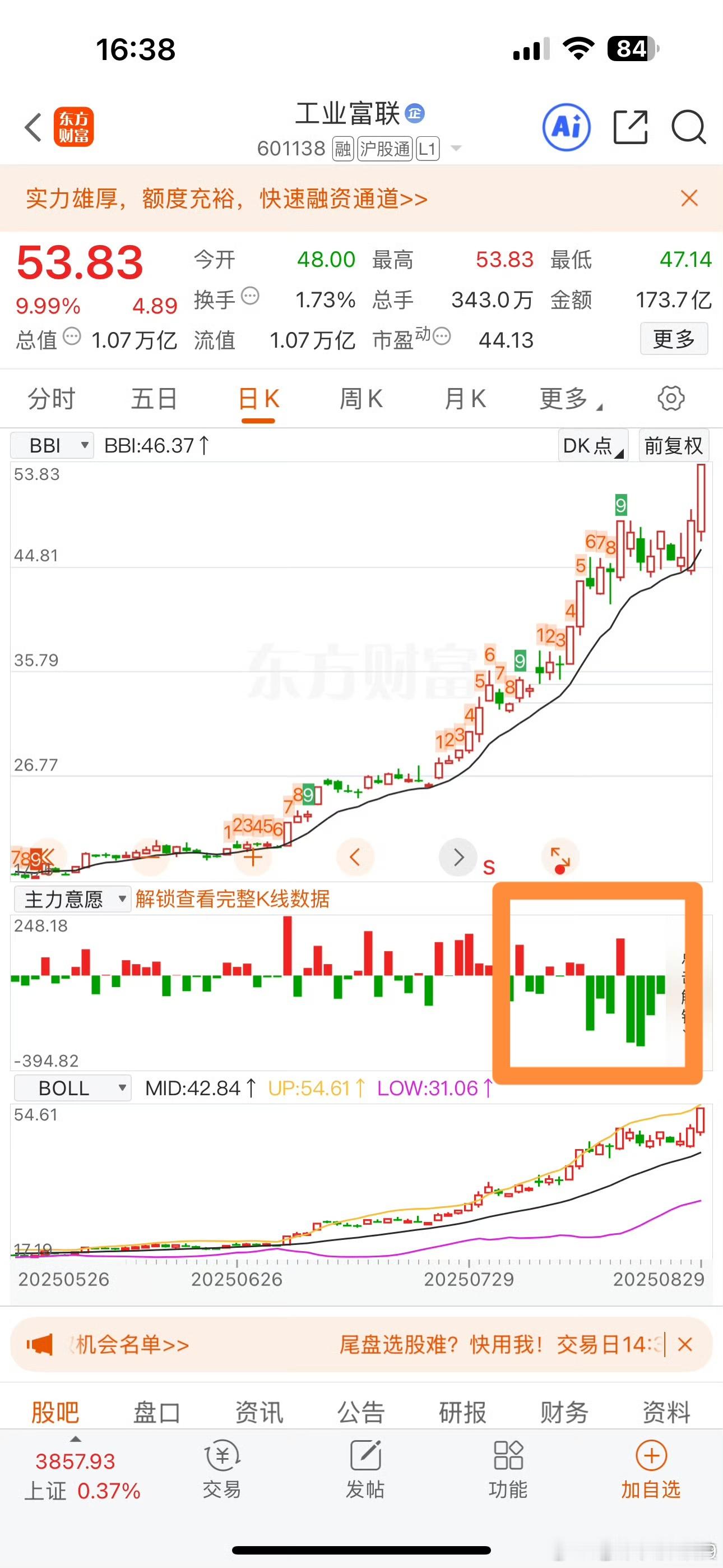 网上看到的，正好可以作个案例分析。软件显示，资金是流出的，且幅度较大。那么，股价