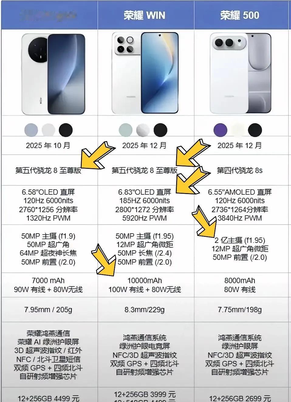 荣耀手机别乱选，三款热门机型哪款才是便宜又好用的选择？现在荣耀的产品线太丰