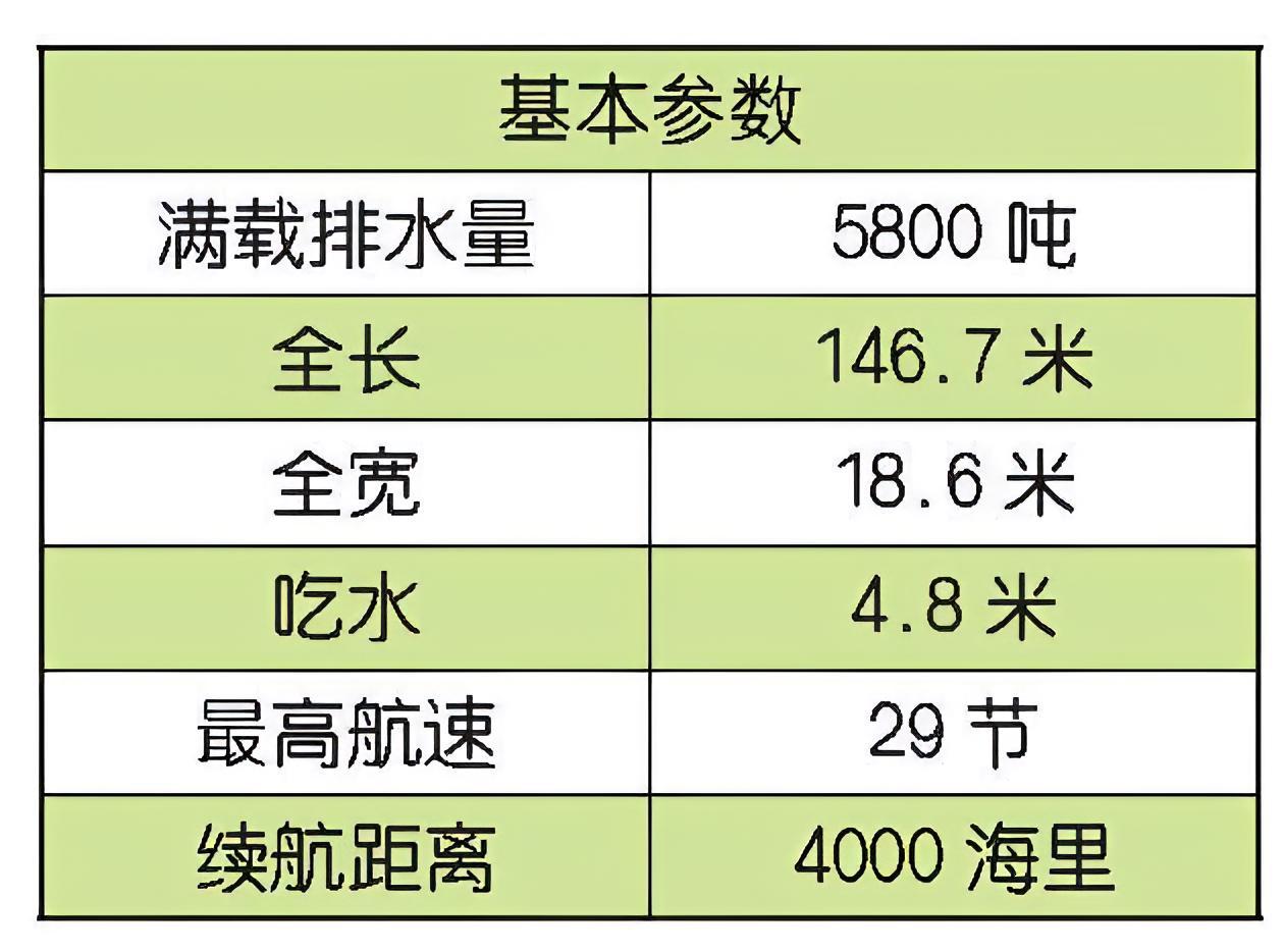 每天认识一件兵器西班牙“阿尔瓦罗·巴赞”级护卫舰“阿尔瓦罗·巴赞”（Álvar