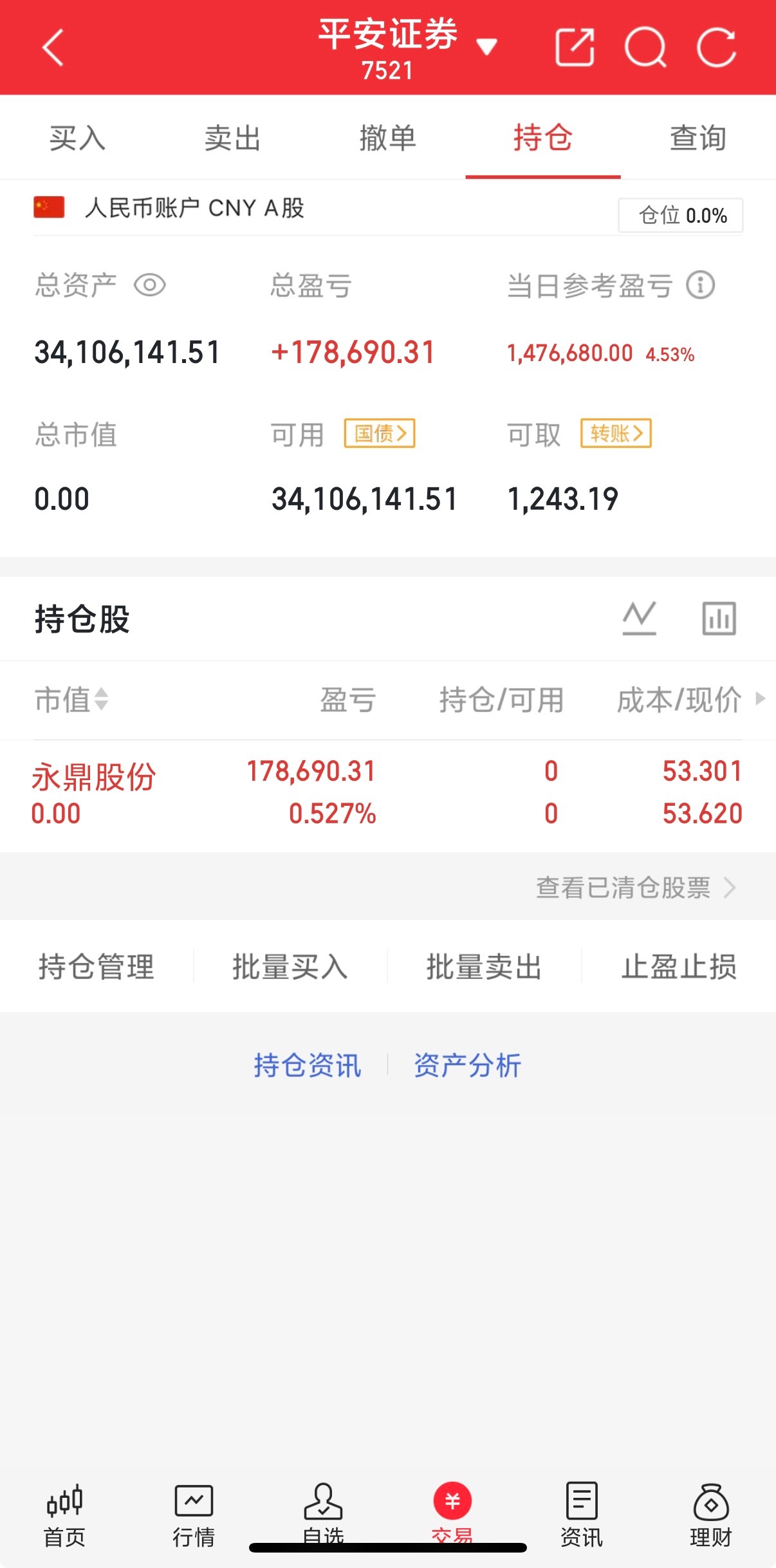 落袋为安，全仓离场！清空旧仓，只为捕捉下一只主升浪牛股🐂静待信号，精准布局，
