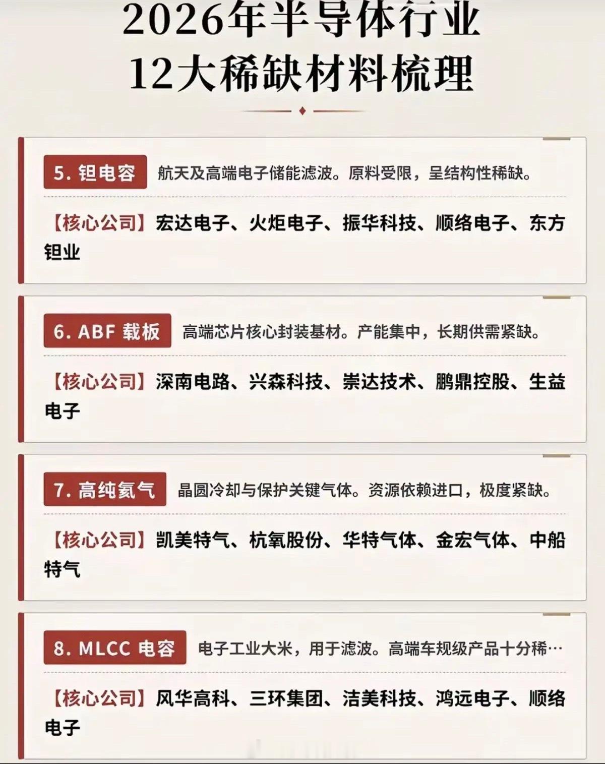 磷化铟只是序幕：十二大紧缺半导体材料全维度解析（紧缺星级+用途+短缺根源+国产龙