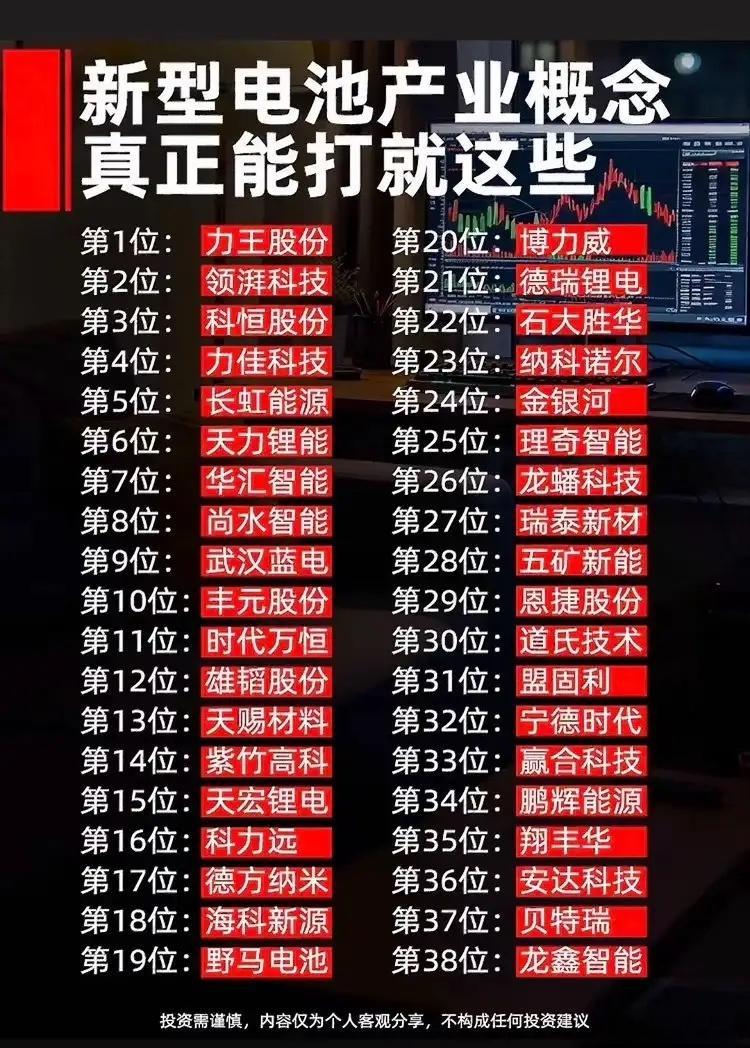 “十五五”80家重点产业龙头个股梳理！那就意味着接下来这五年的产业赛道要彻底洗牌