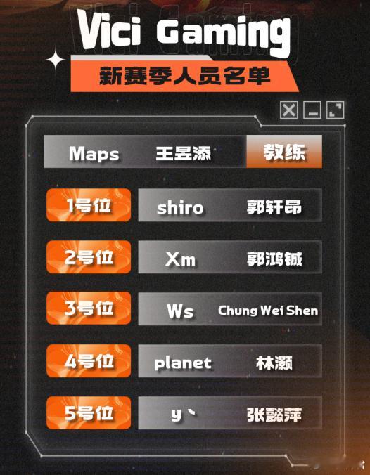 新VG阵容公布了！Shiro，Xm，ws，Planet，Y，你们觉得这个班子竞争