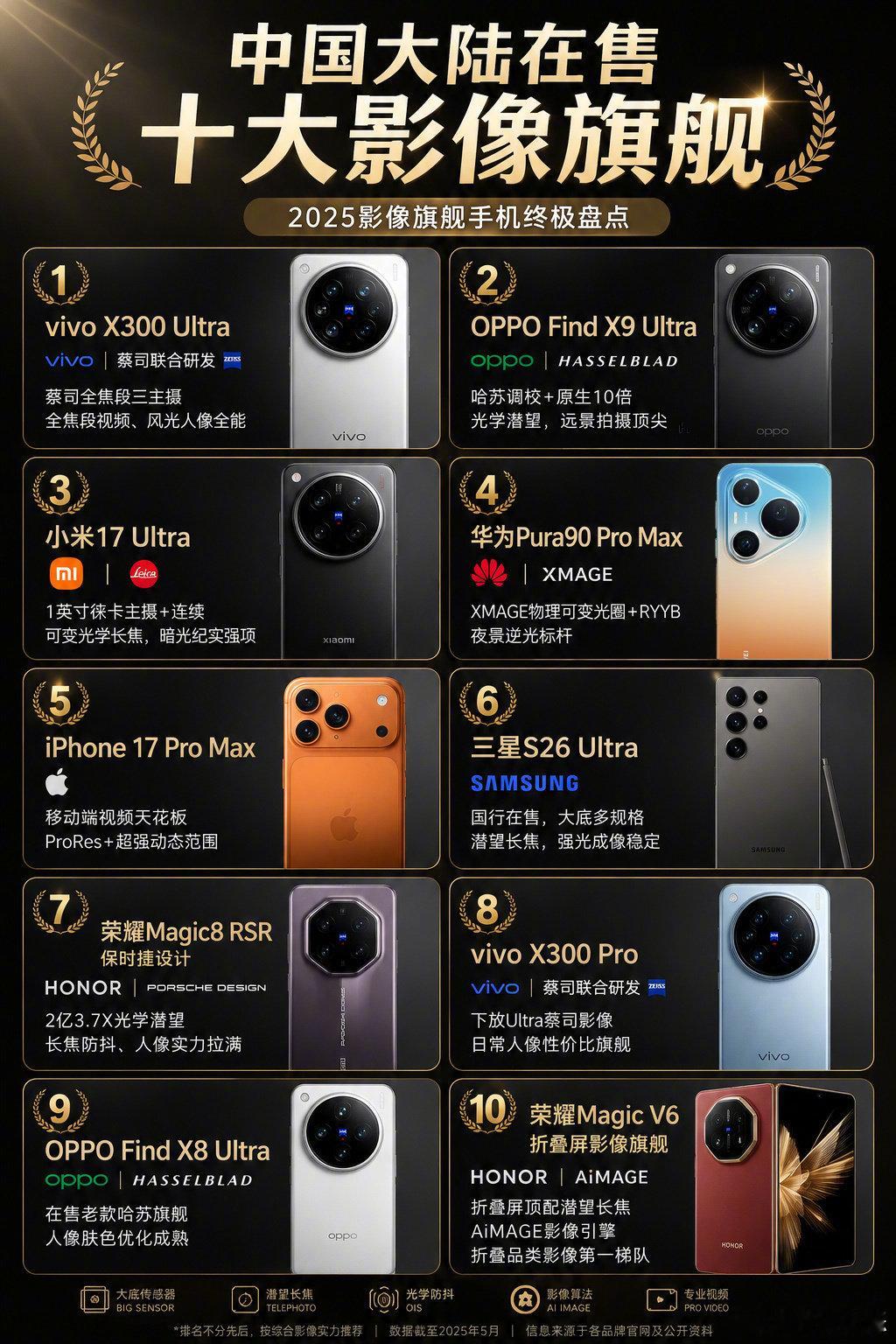 再过一个月，这十大影像旗舰就要完全被改写了，9月份的这波旗舰机影像堆料一家比一家猛，虽然没有Ultr