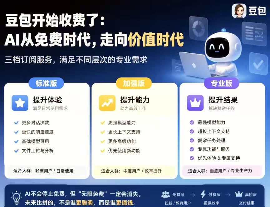 开口就是68元，往上还有200元、500元。一个原本被很多人当成“免费助手”的