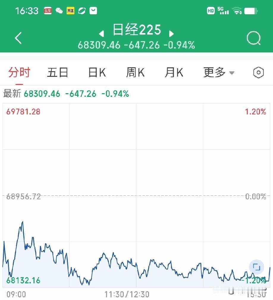 在美元9月加息以及10月和12月有继续加息可能的情况下，今天亚太市场情绪反应颇为