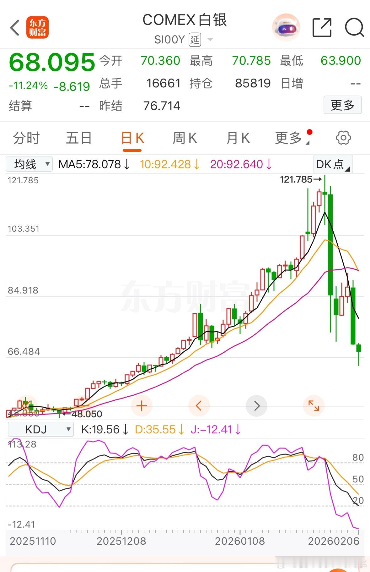 几乎腰斩，还是快速腰斩白银