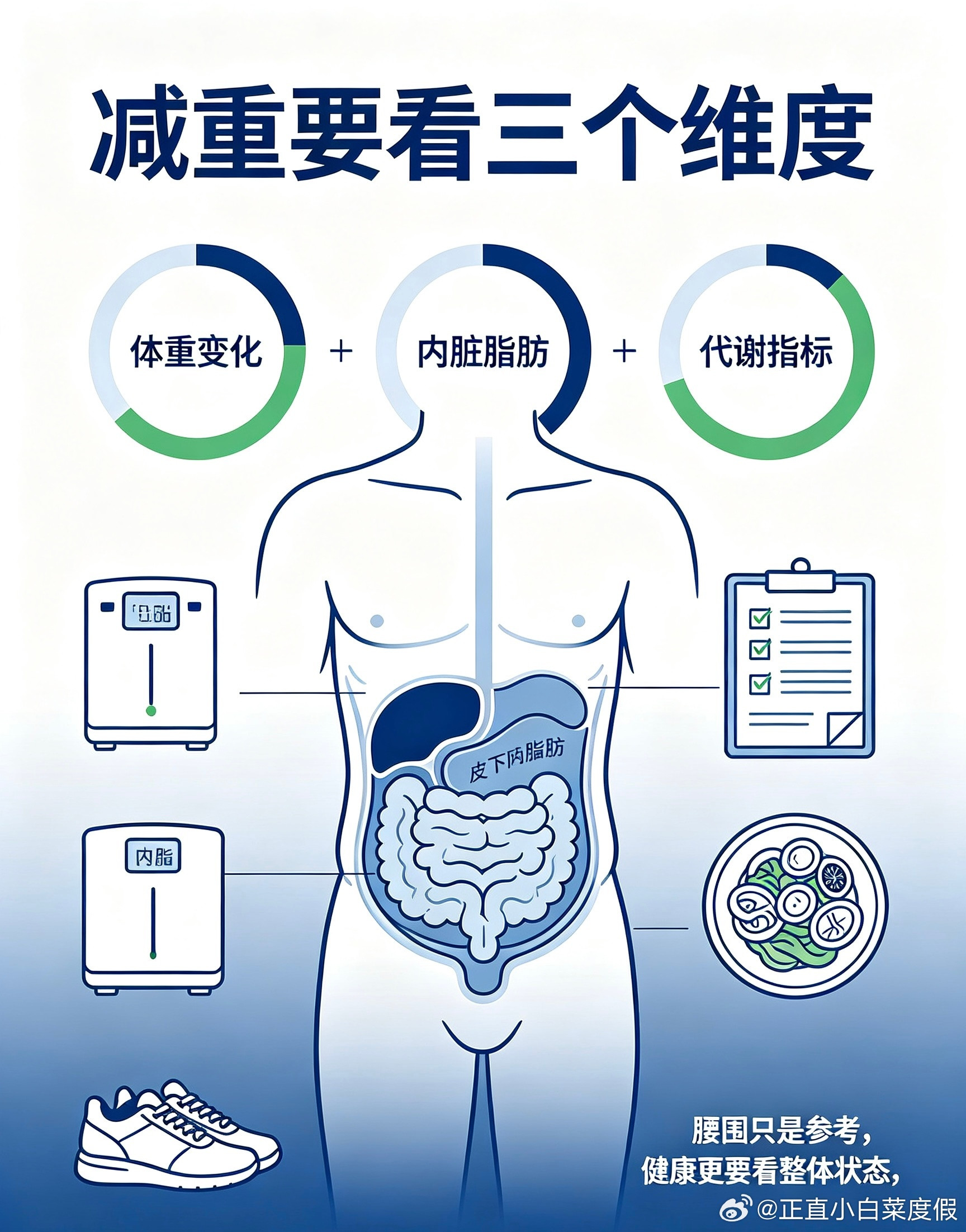近期运动员减重计划引发全网热议，不少网友跟风照搬减重方式，急着追求快速...
