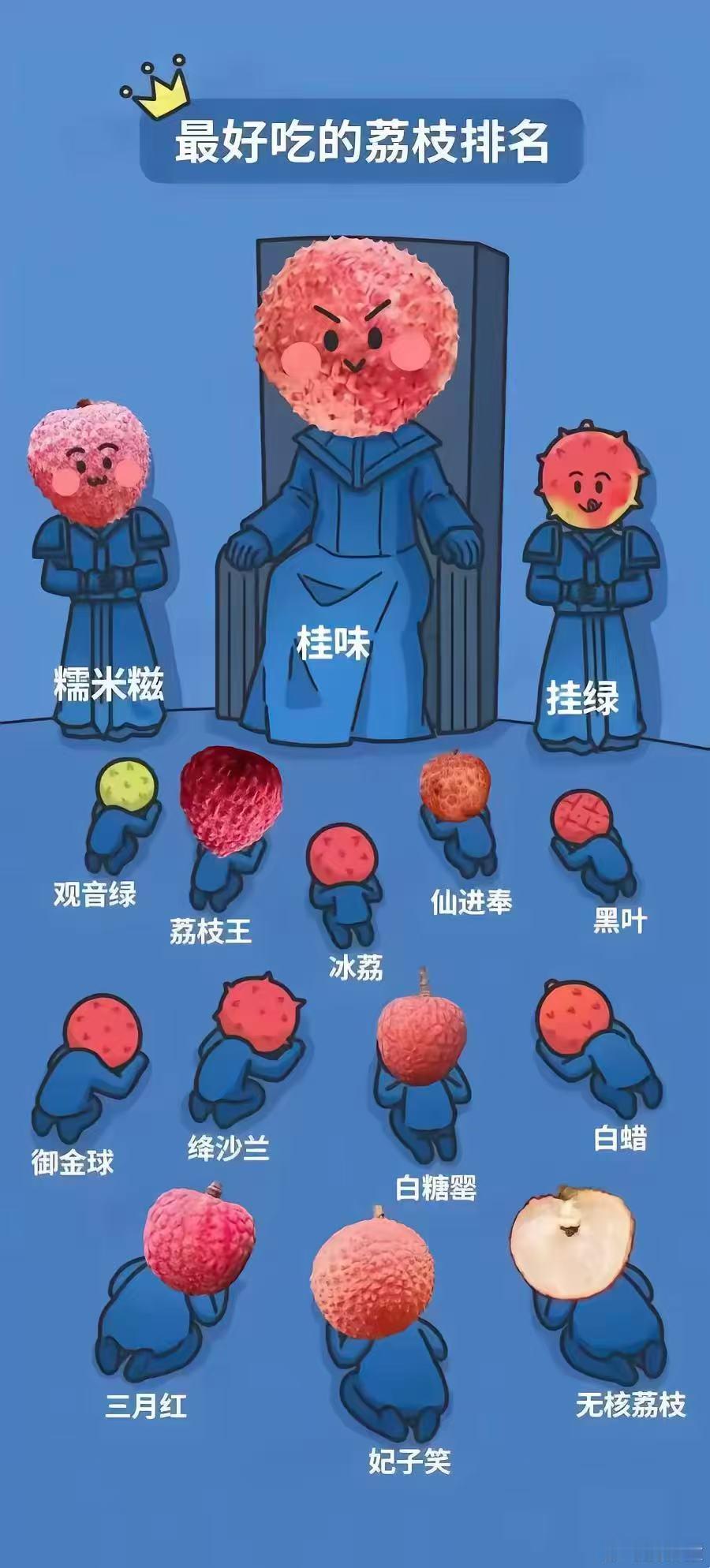 又快到吃荔枝的季节了，一张图告诉大家什么荔枝好吃荔枝