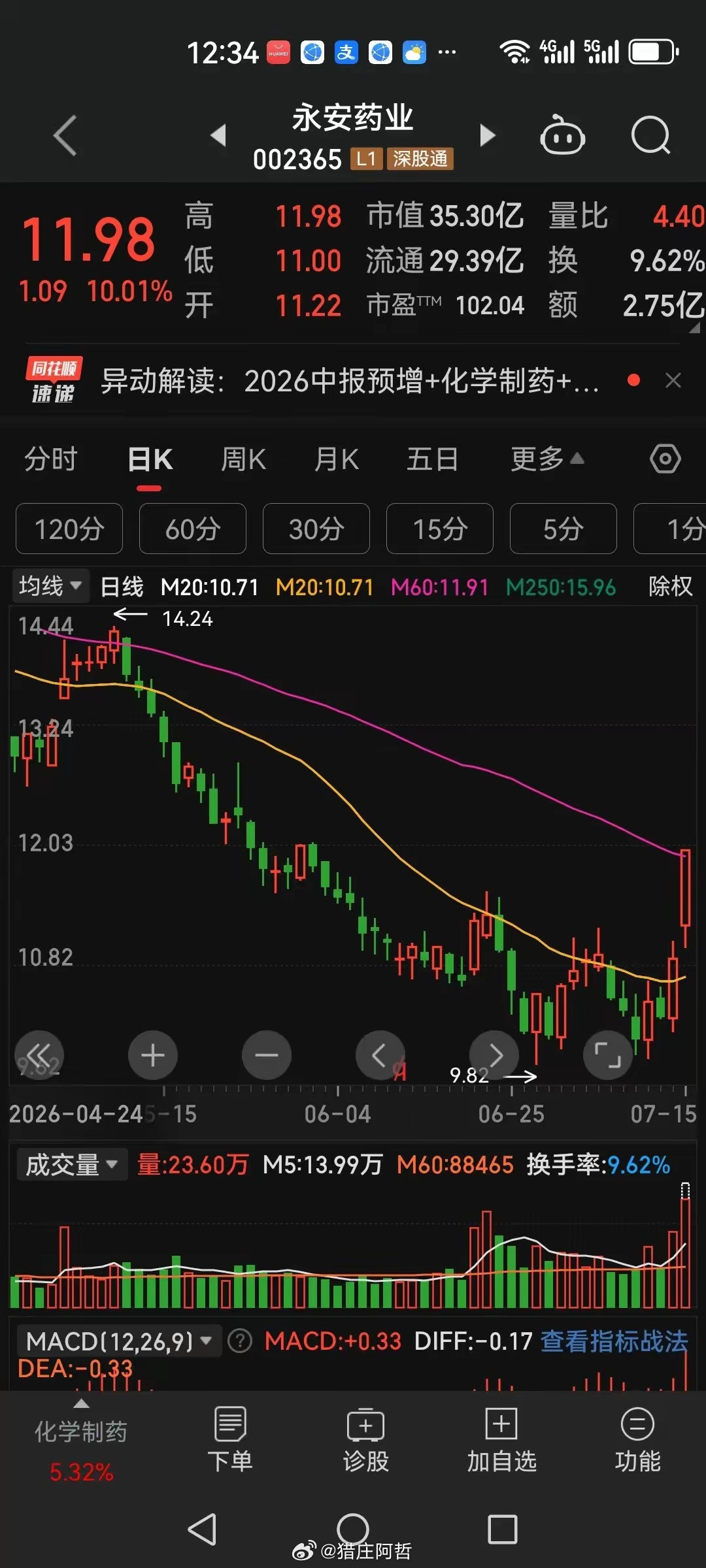 永安药业2026中报预增+化学制药+牛磺酸行业原因：1、国务院印发《国民健康“十