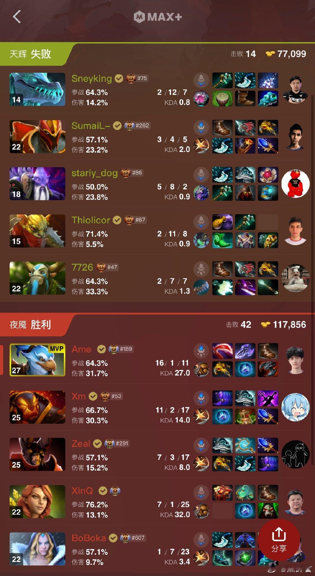 XG无敌了！3分直接晋级了！dota2​​​