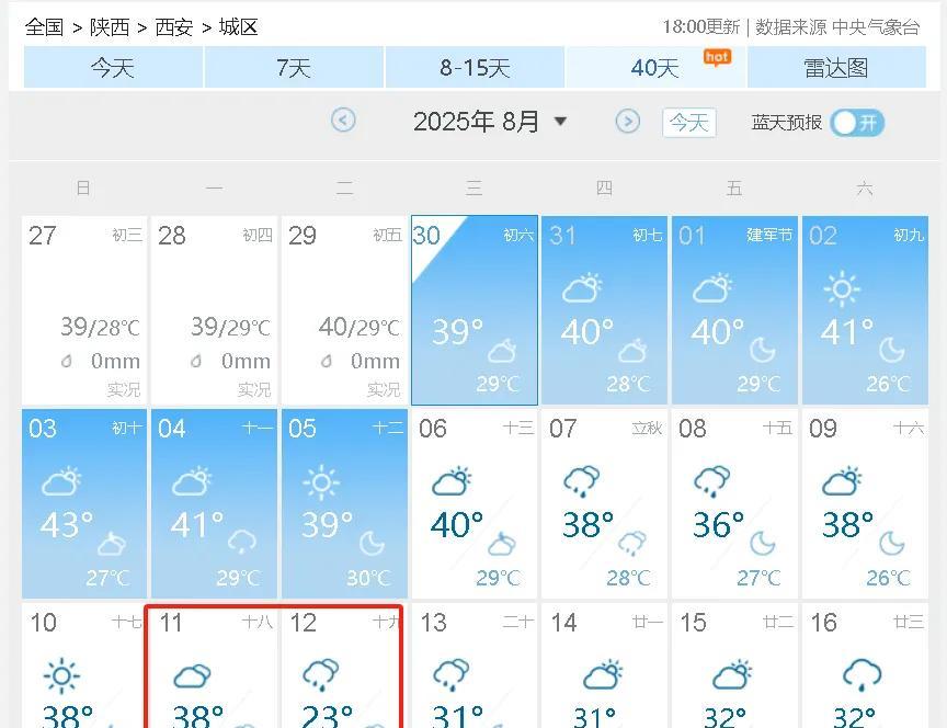气温骤降15℃，西安断崖式大降温在路上了…刚看了下天气预报，虽然现在已经是晚上十