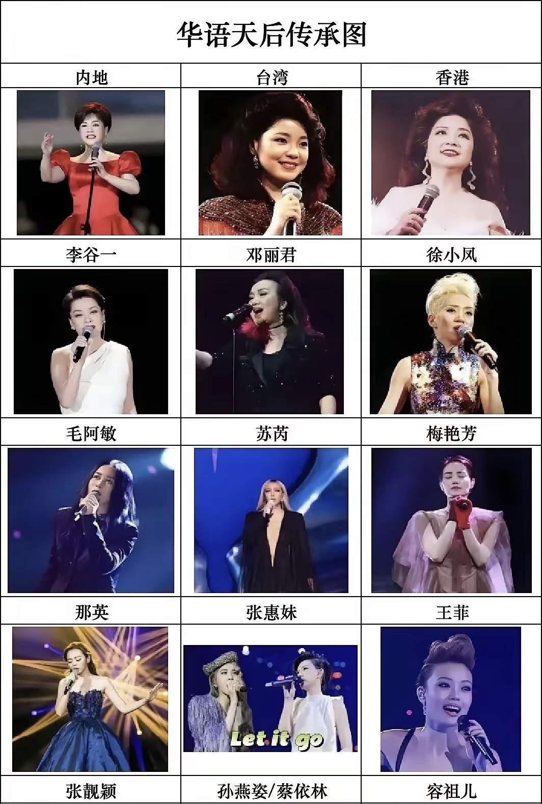 两岸三地四代华语天后传承图：内地：第一代天后李谷一（巅峰期为1979年—1