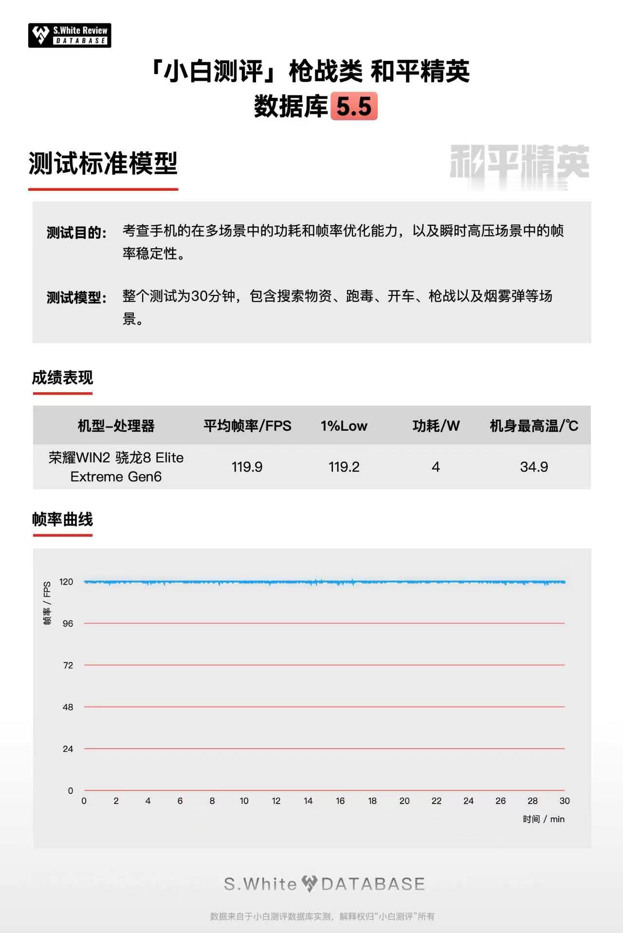 荣耀WIN2荣耀win2系列年度t0电竞夯机荣耀WIN2实测来了，这波直接