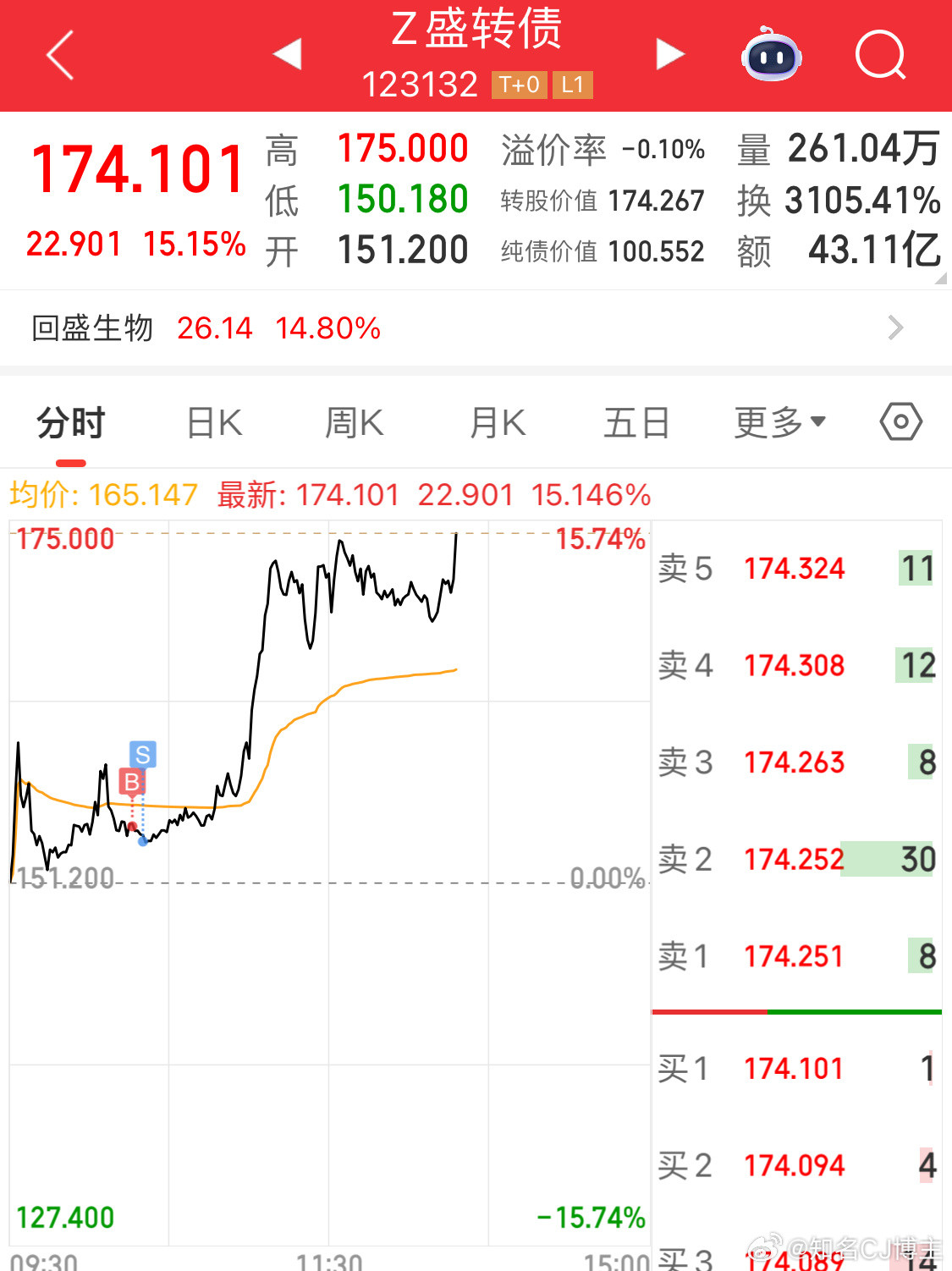 有谁能理解我今日之痛[哭哭][哭哭][哭哭]​​​