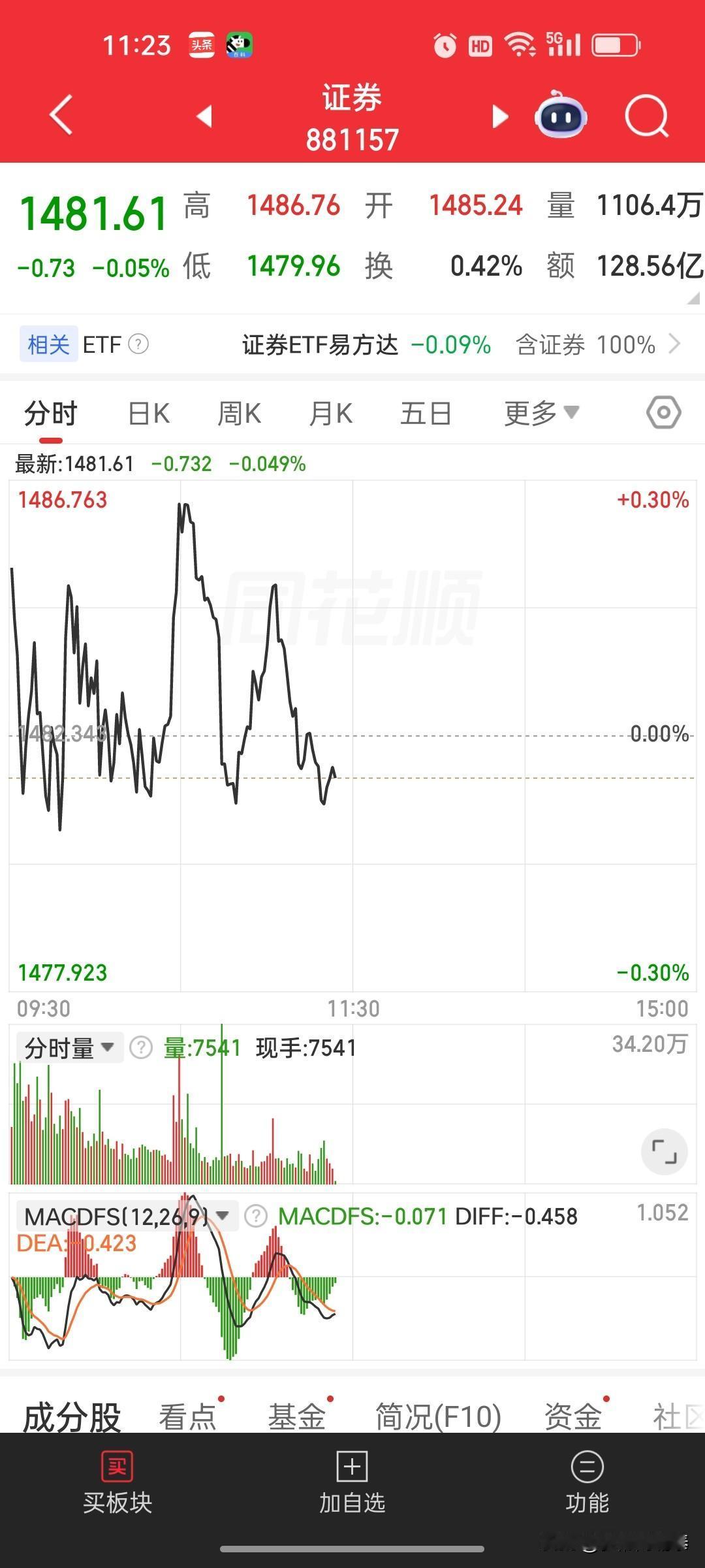 提醒了千百遍！大盘高位，证券一拉就是跑路机会！真的不想再重复了