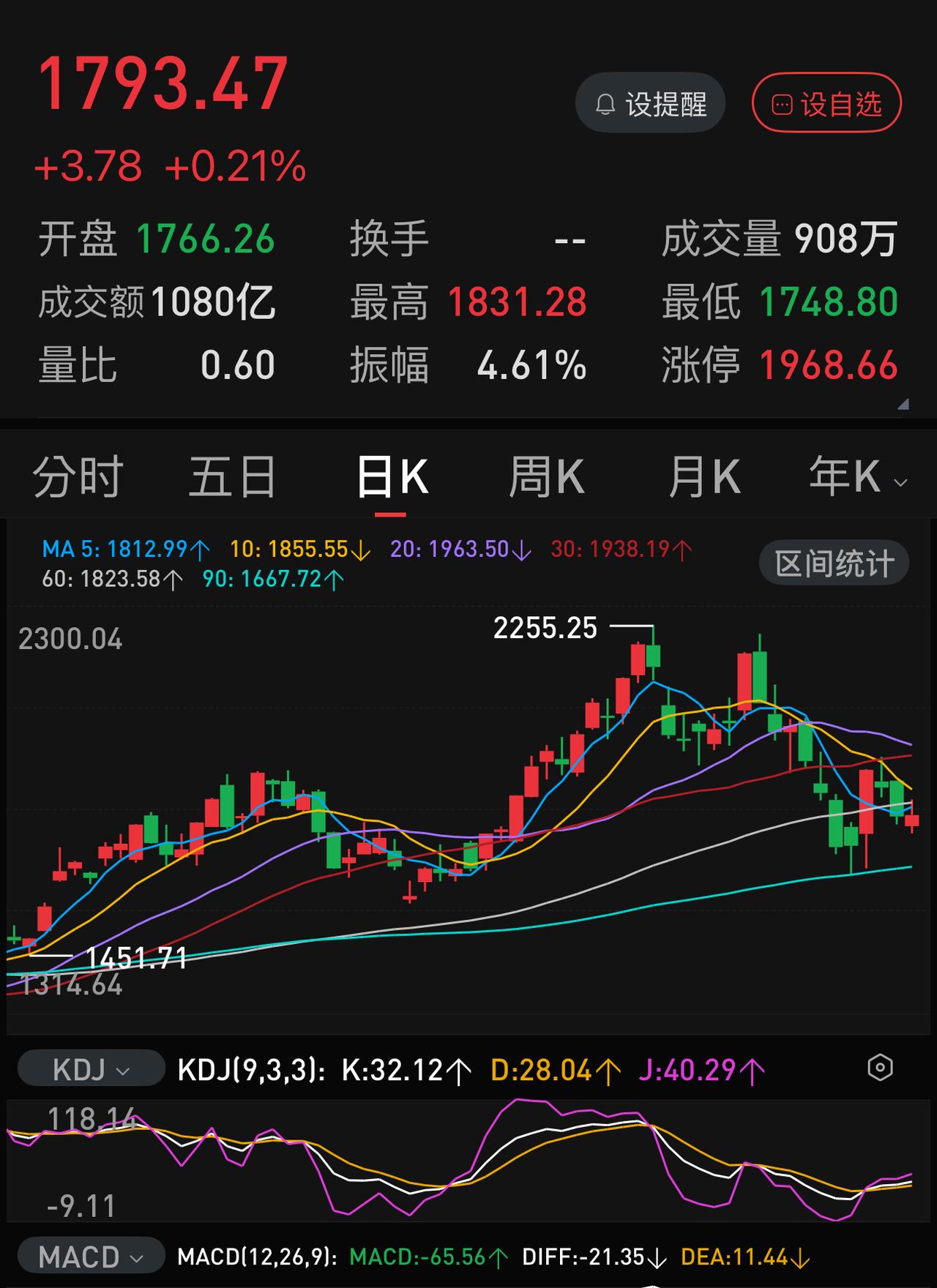 长鑫科技开盘到底能涨多少？其实这个并不是靠普通散户的情绪能达到的，而是看机构和主