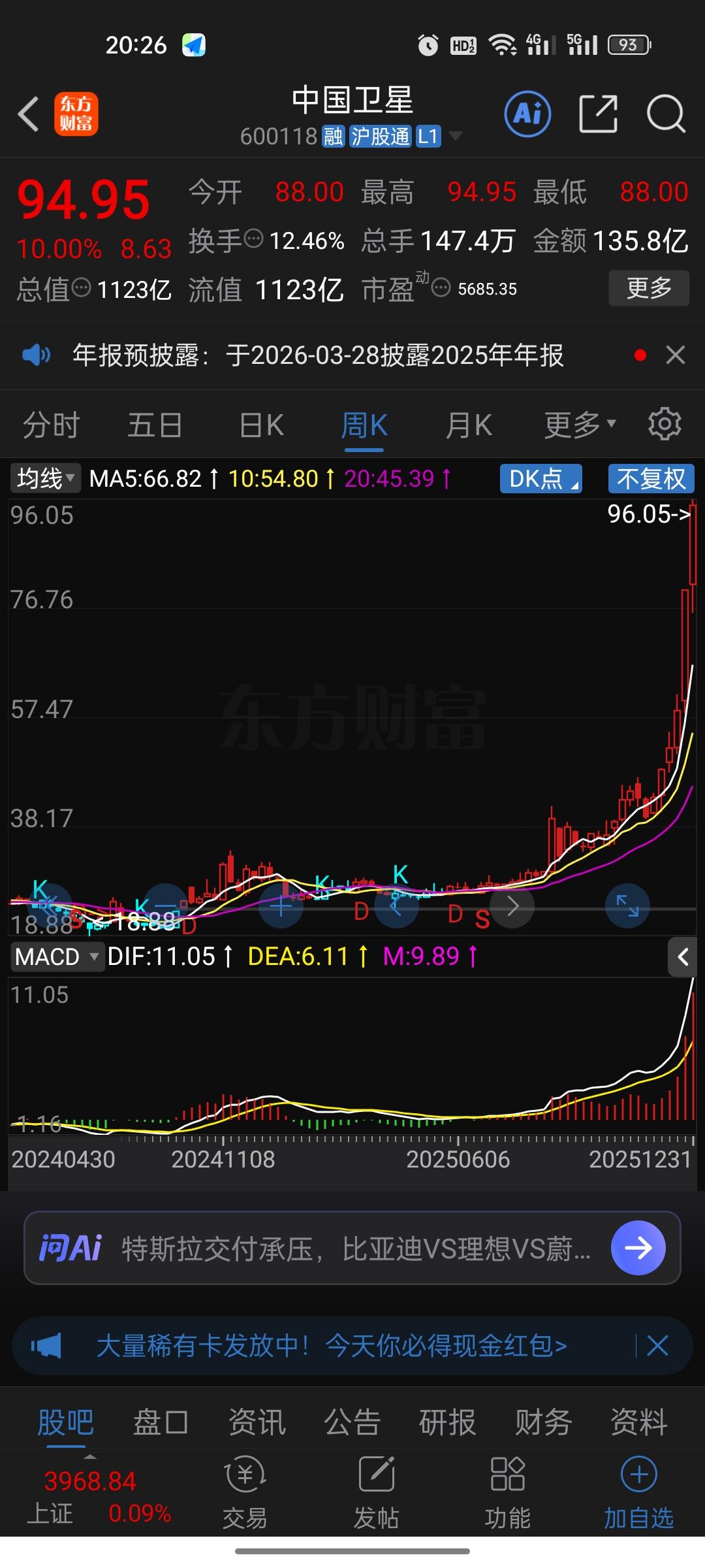 看着中国卫星一路从26元冲上95元，心里真是五味杂陈。好几次想跟，总觉得“太高了